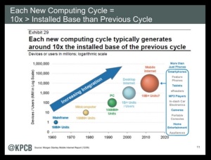 Each New Computing Cycle = >10x > Installed Base Than Previous Cycle